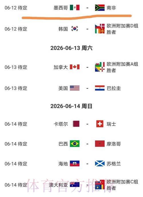 2026美加墨世界杯比赛结果网站 2026美加墨世界杯比赛结果网站