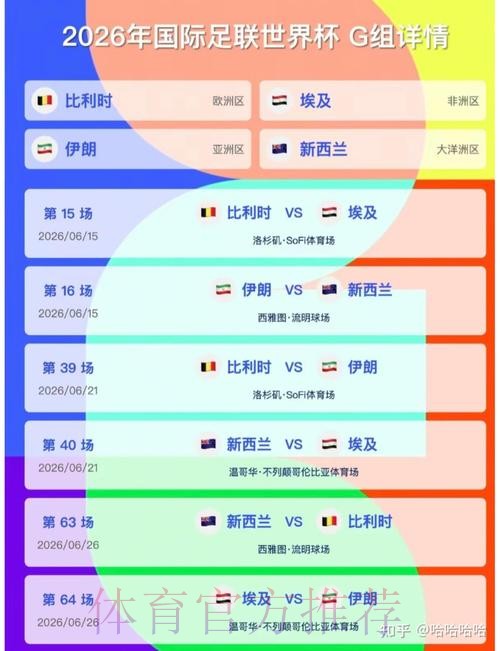 2026美加墨世界杯积分规则地址