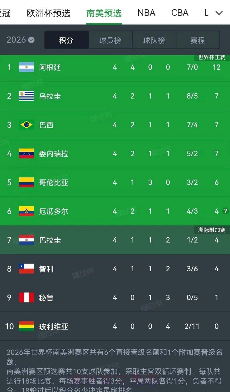 2026美加墨世界杯参赛球队更新